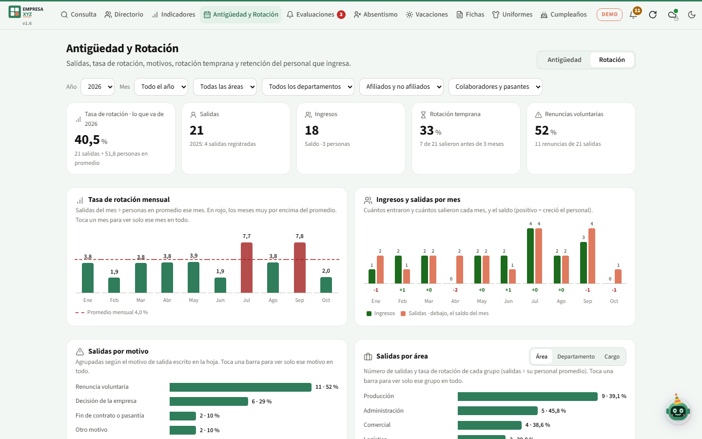 Módulo de rotación del personal de la app Talento Humano